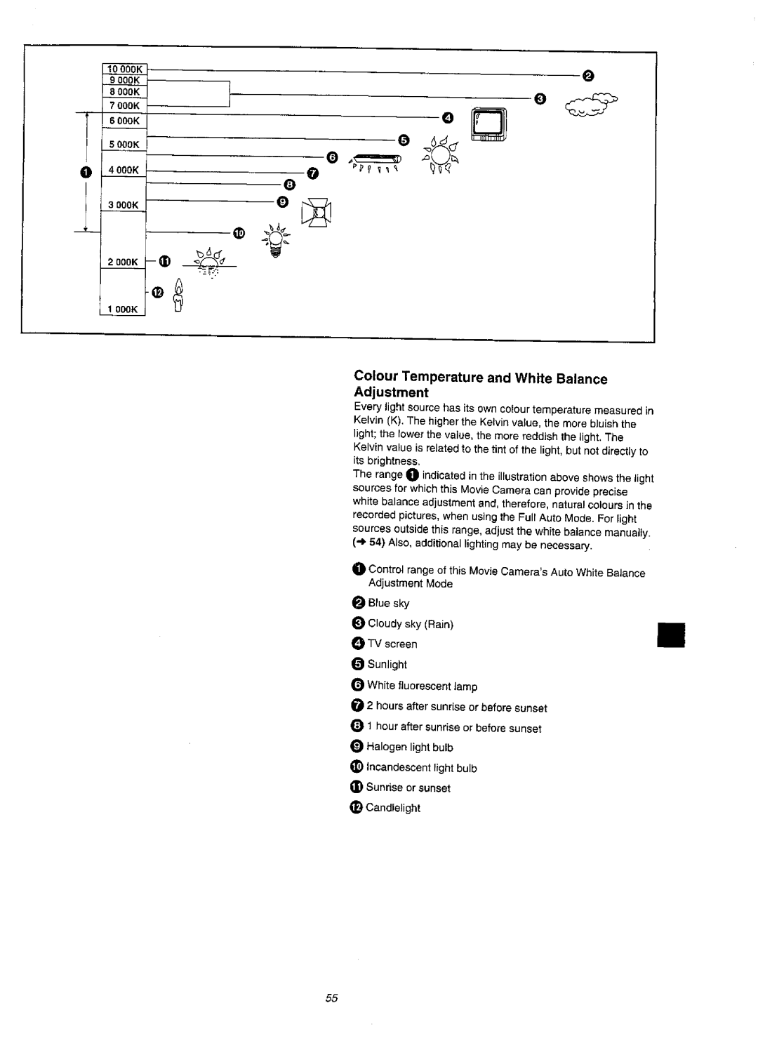 Panasonic NVVZ1A manual 