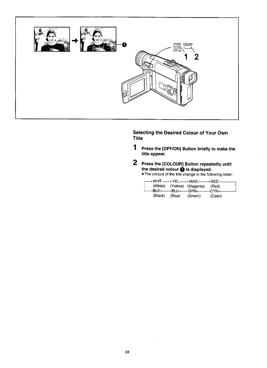 Panasonic NVVZ1A manual 