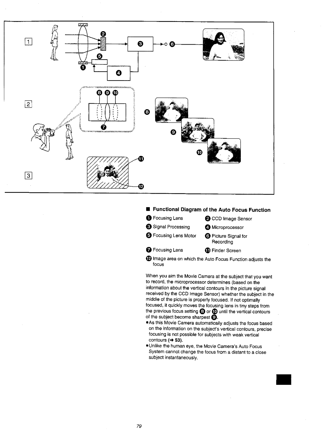 Panasonic NVVZ1A manual 