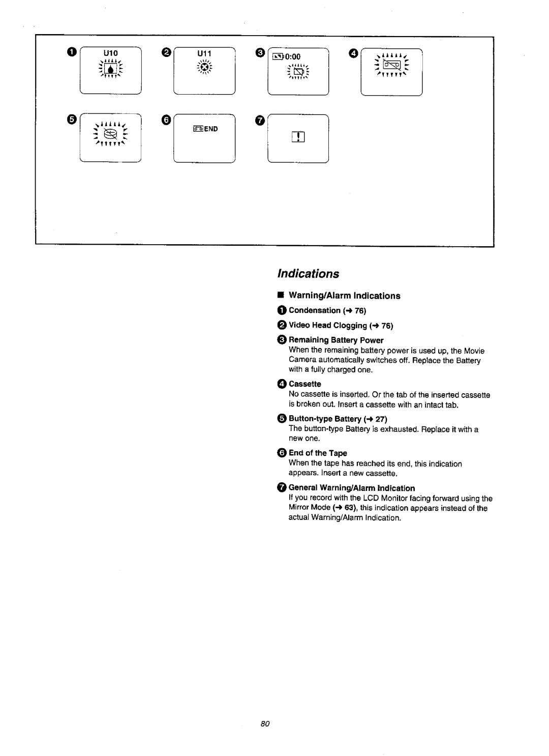 Panasonic NVVZ1A manual 