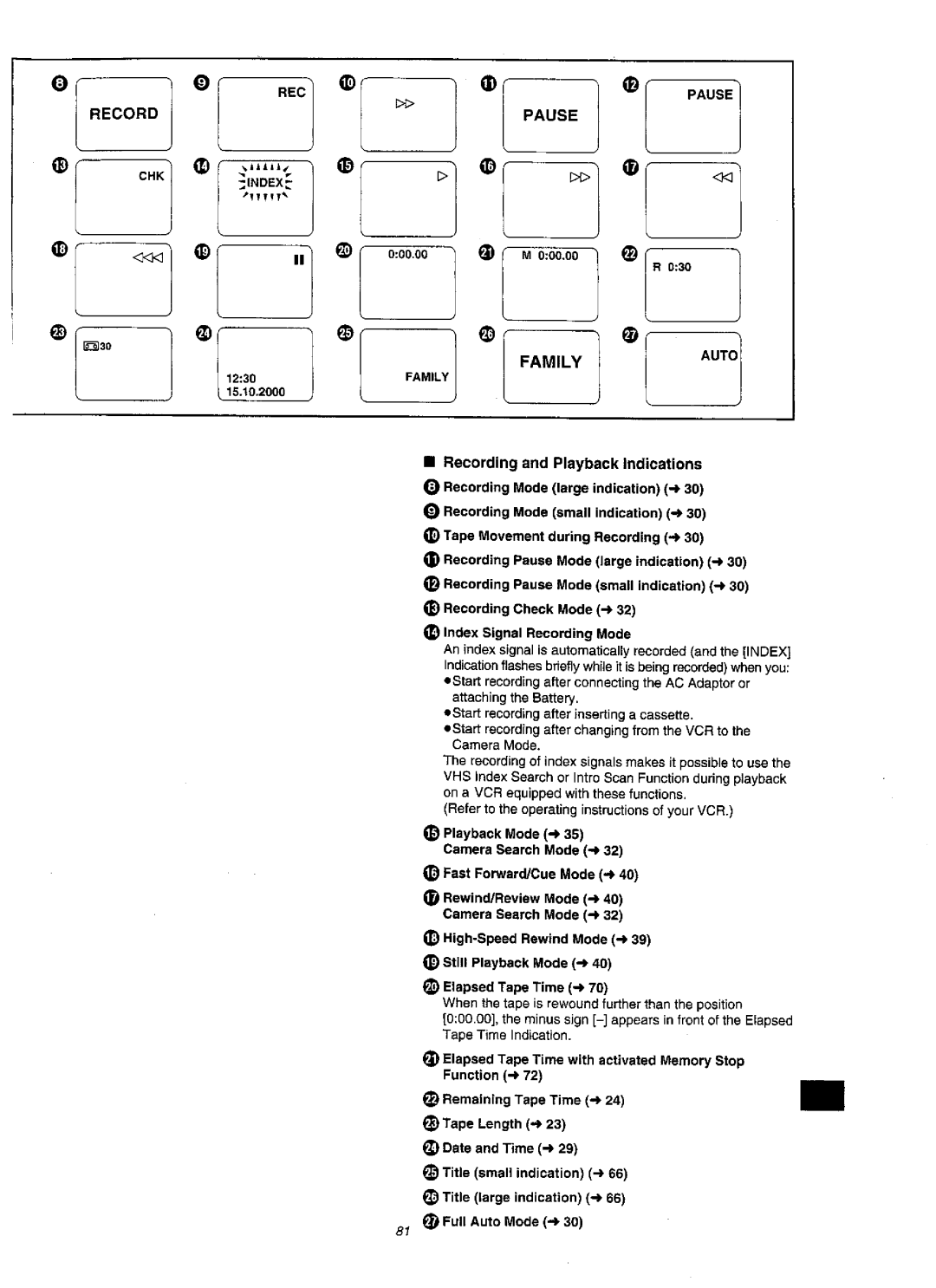 Panasonic NVVZ1A manual 