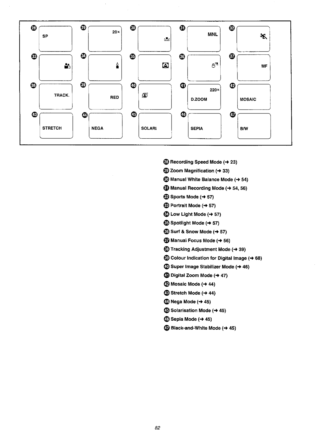 Panasonic NVVZ1A manual 