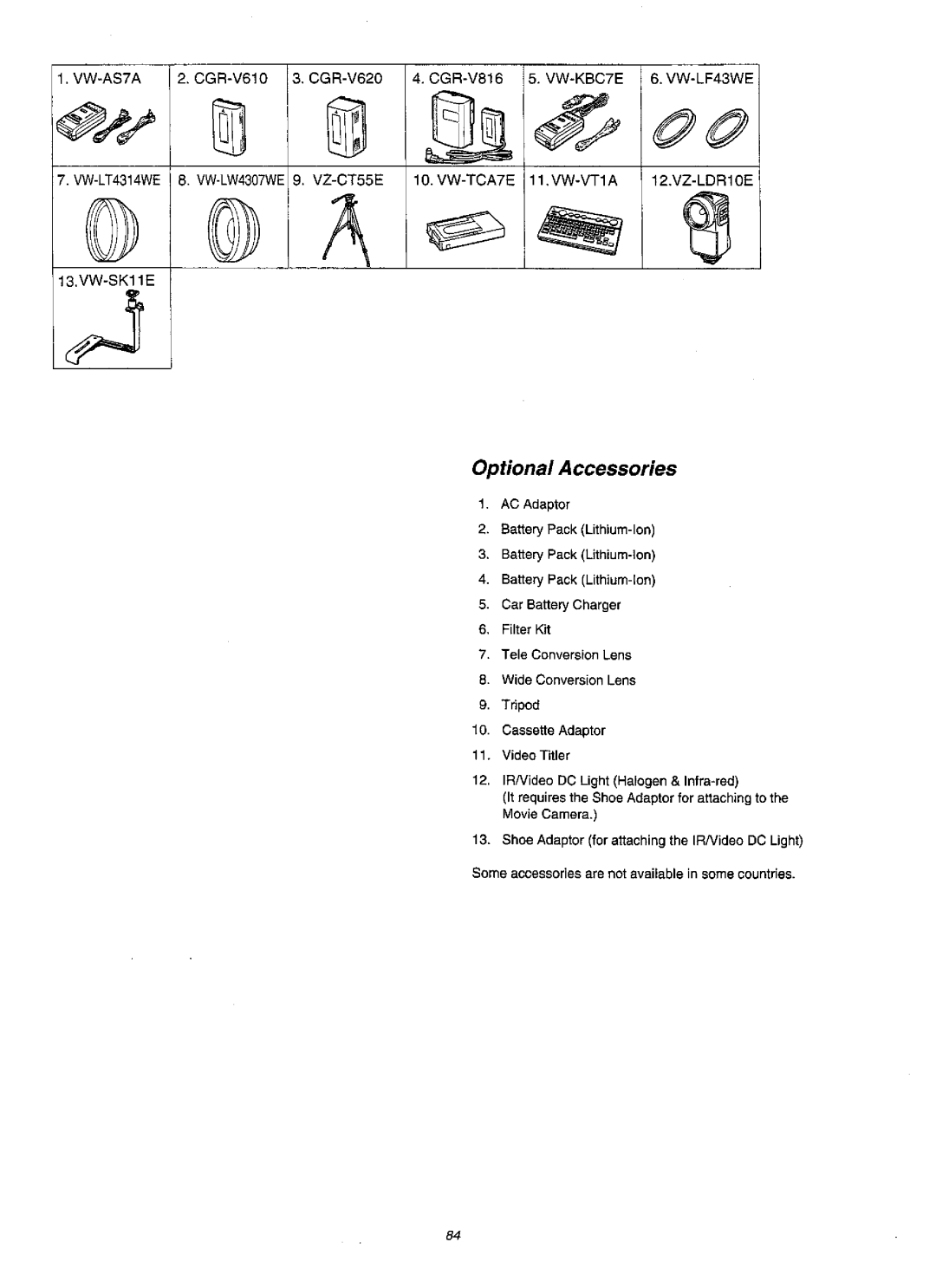 Panasonic NVVZ1A manual 