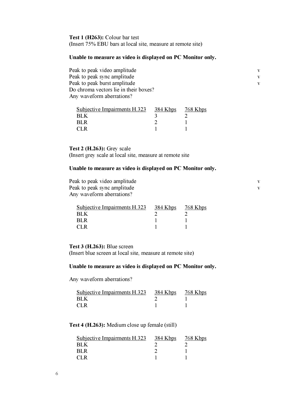 Panasonic OnWAN Z340 appendix Test 1 H263 Colour bar test, Unable to measure as video is displayed on PC Monitor only 