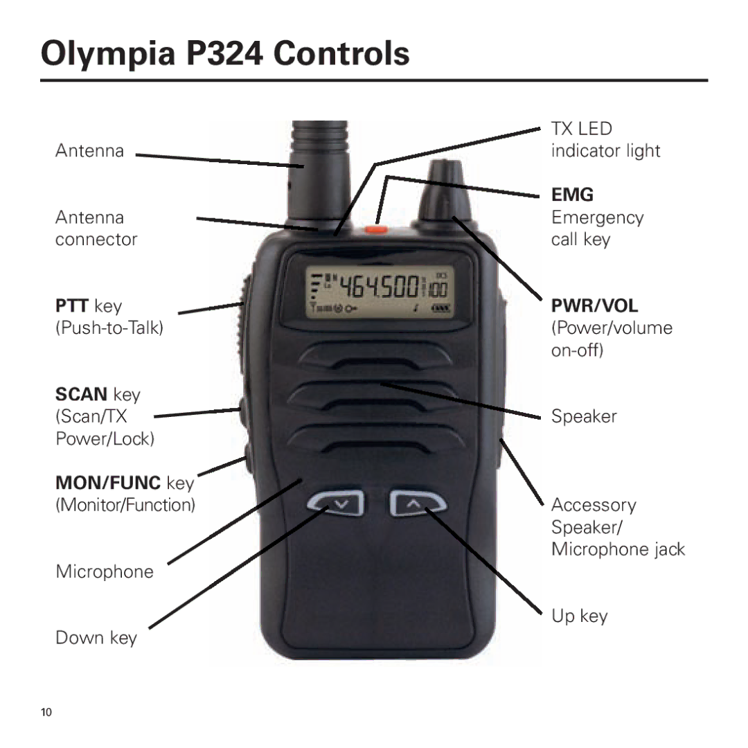 Panasonic manual Olympia P324 Controls, Pwr/Vol 