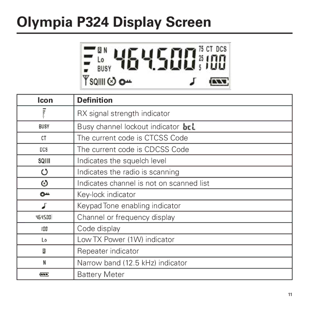 Panasonic manual Olympia P324 Display Screen, Icon Definition 