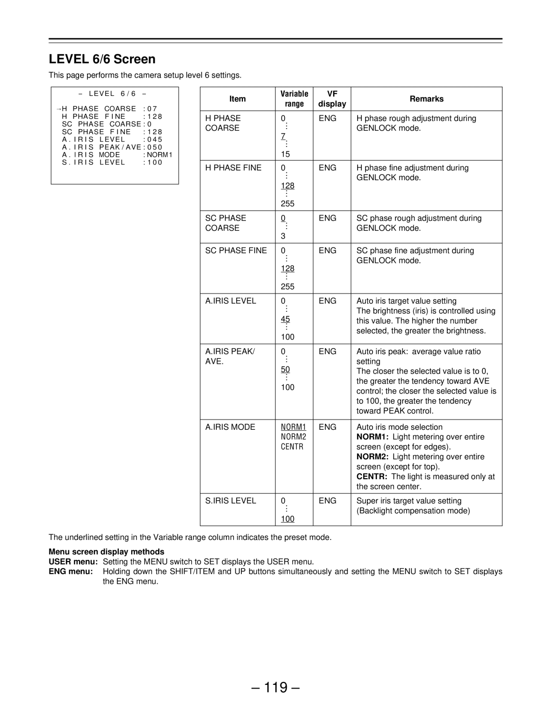 Panasonic PAJ- AJ- P operating instructions 119, Level 6/6 Screen 