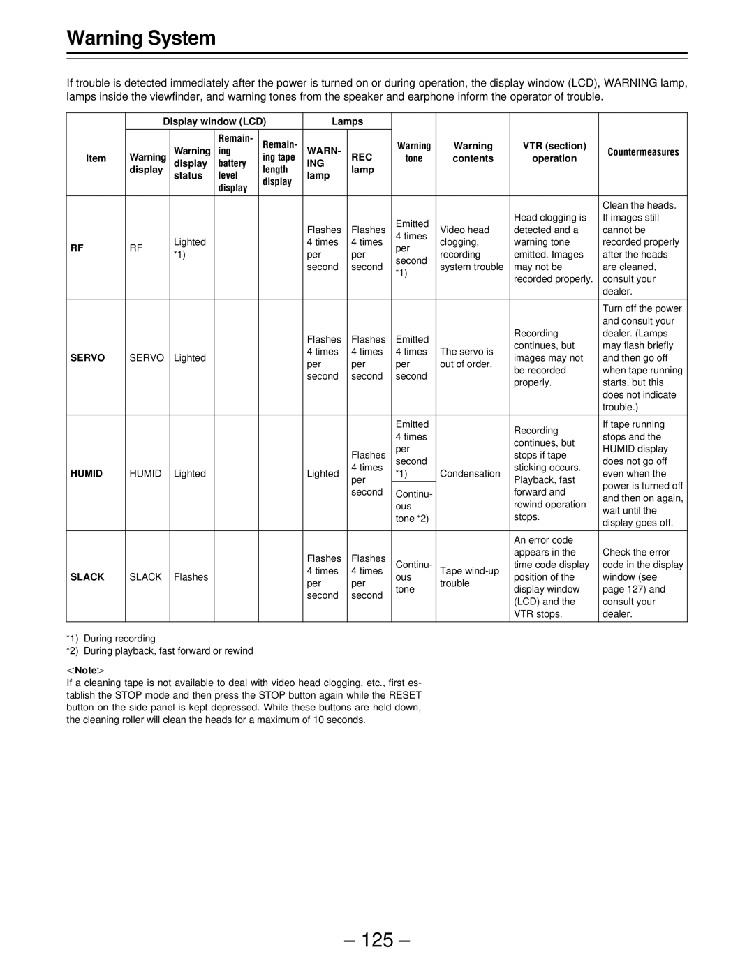 Panasonic PAJ- AJ- P operating instructions 125, Ing 