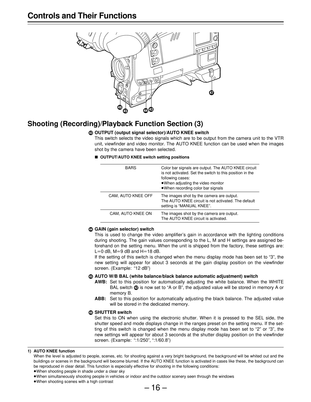 Panasonic PAJ- AJ- P ¯ Output output signal selector/AUTO Knee switch, Gain gain selector switch, ² Shutter switch 