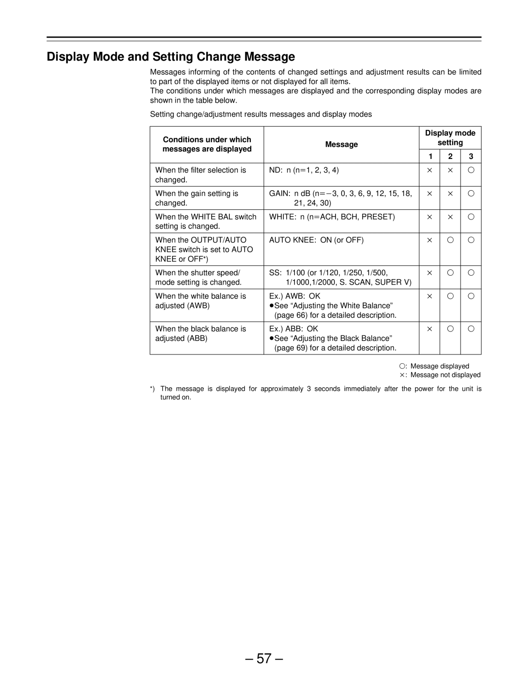 Panasonic PAJ- AJ- P operating instructions Display Mode and Setting Change Message 