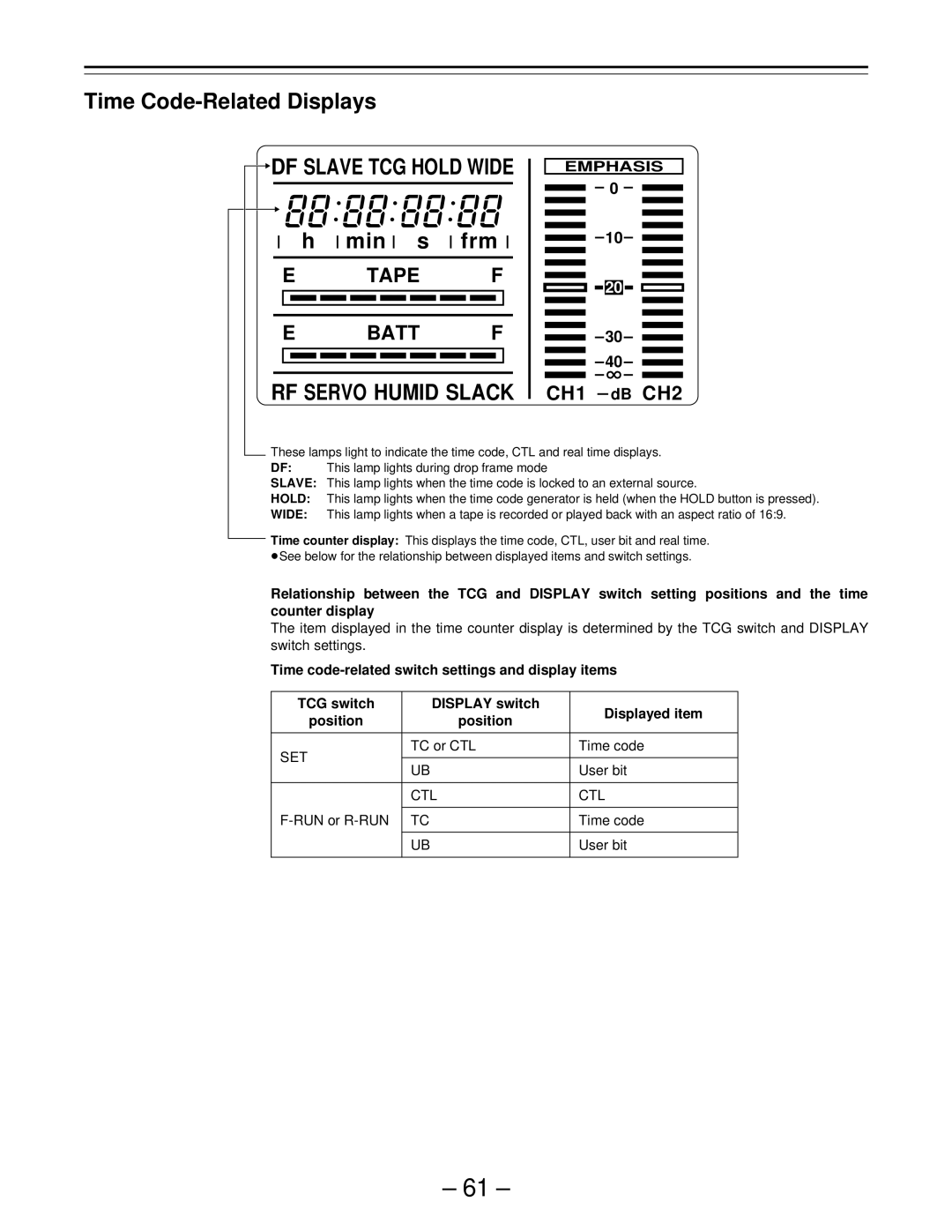 Panasonic PAJ- AJ- P operating instructions Time Code-Related Displays, Set, TC or CTL Time code User bit, Ctl 