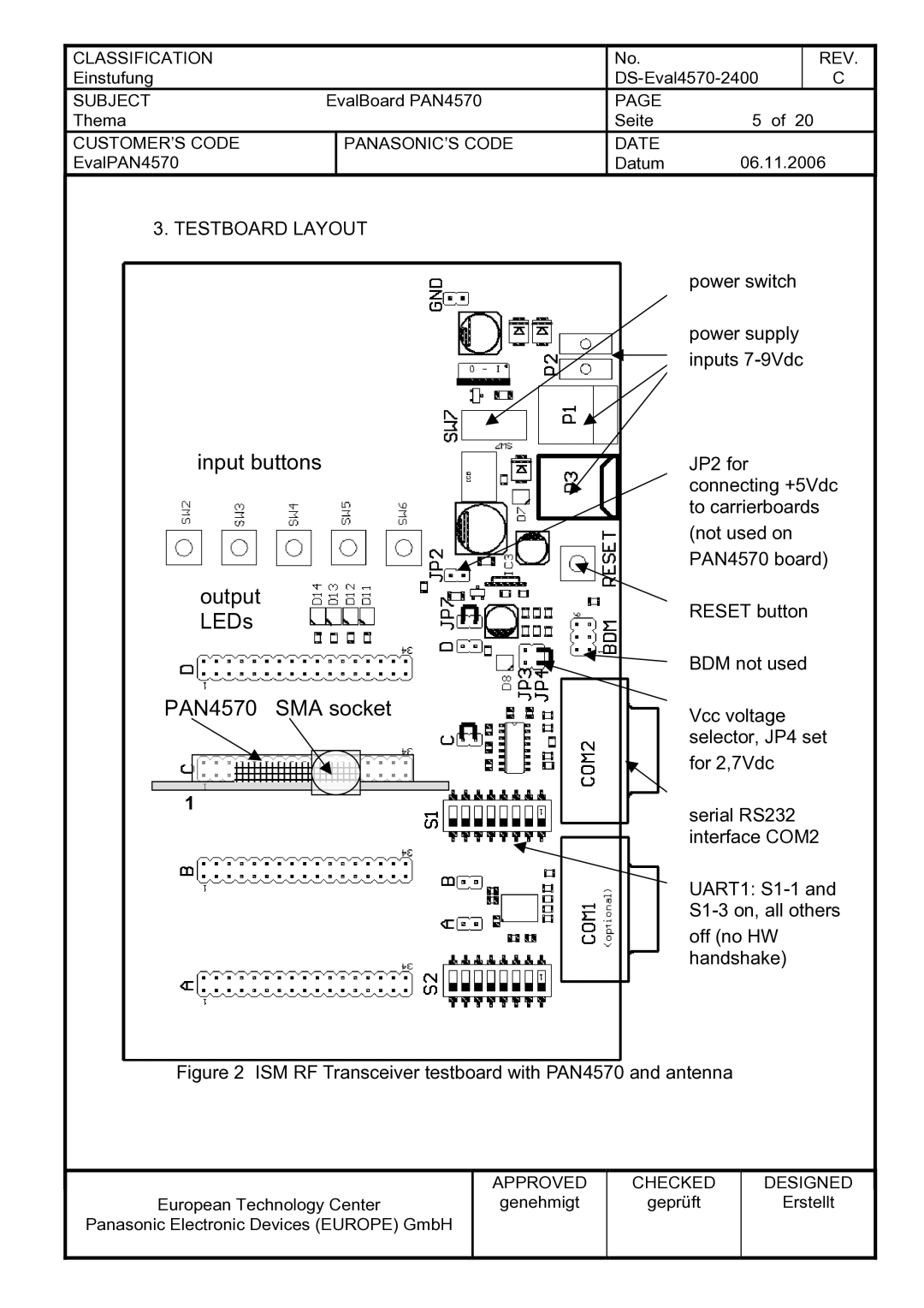 Panasonic manual Input buttons Output LEDs PAN4570 SMA socket, Testboard Layout 