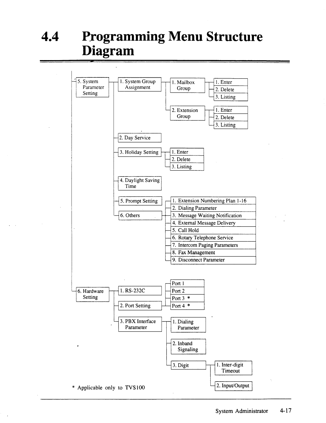 Panasonic panasonic manual 44lProgramming Menu Structure Diagram 