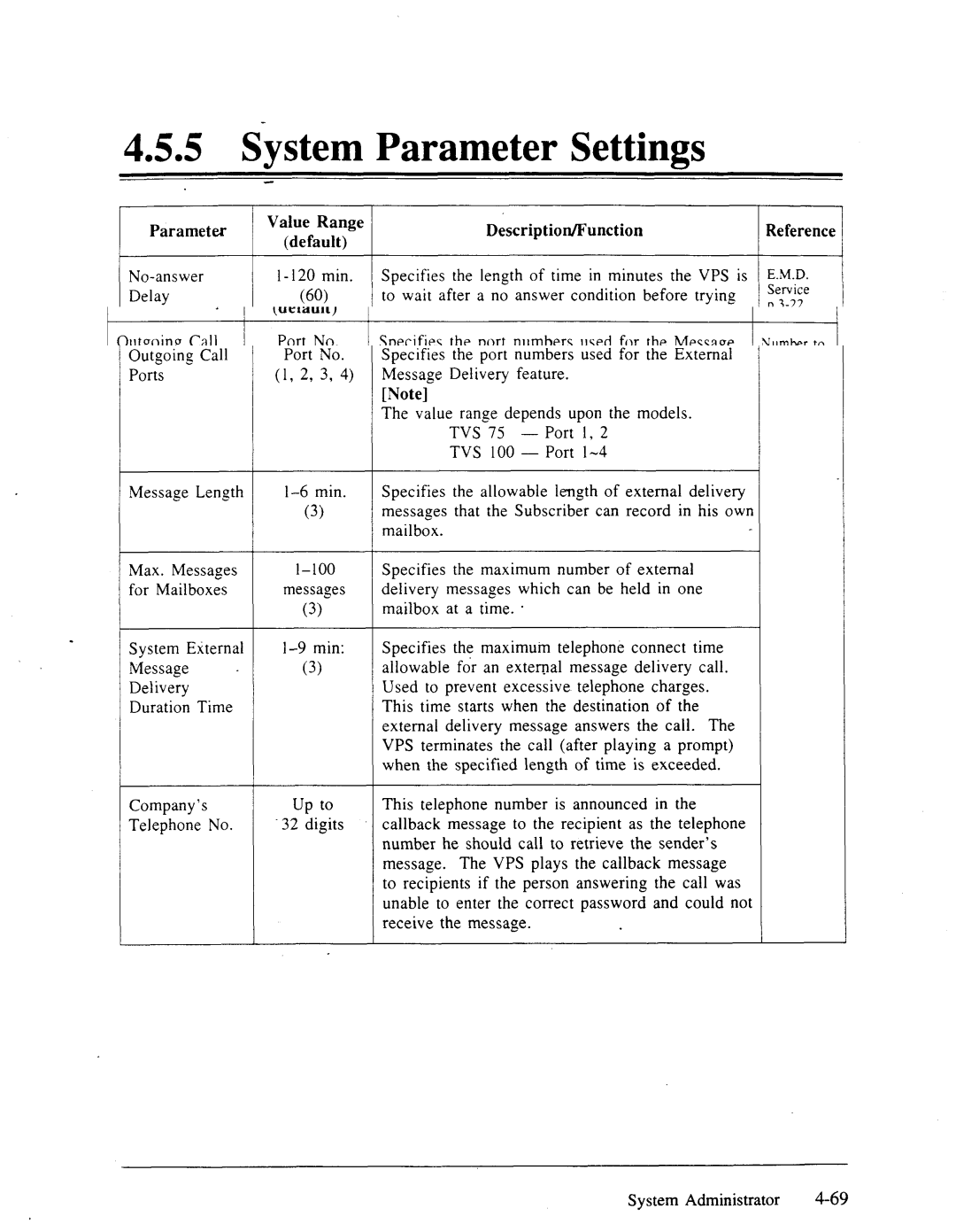 Panasonic panasonic System External Message Delivery Duration Time, Used For External Message Delivery, Port Min Specifies 