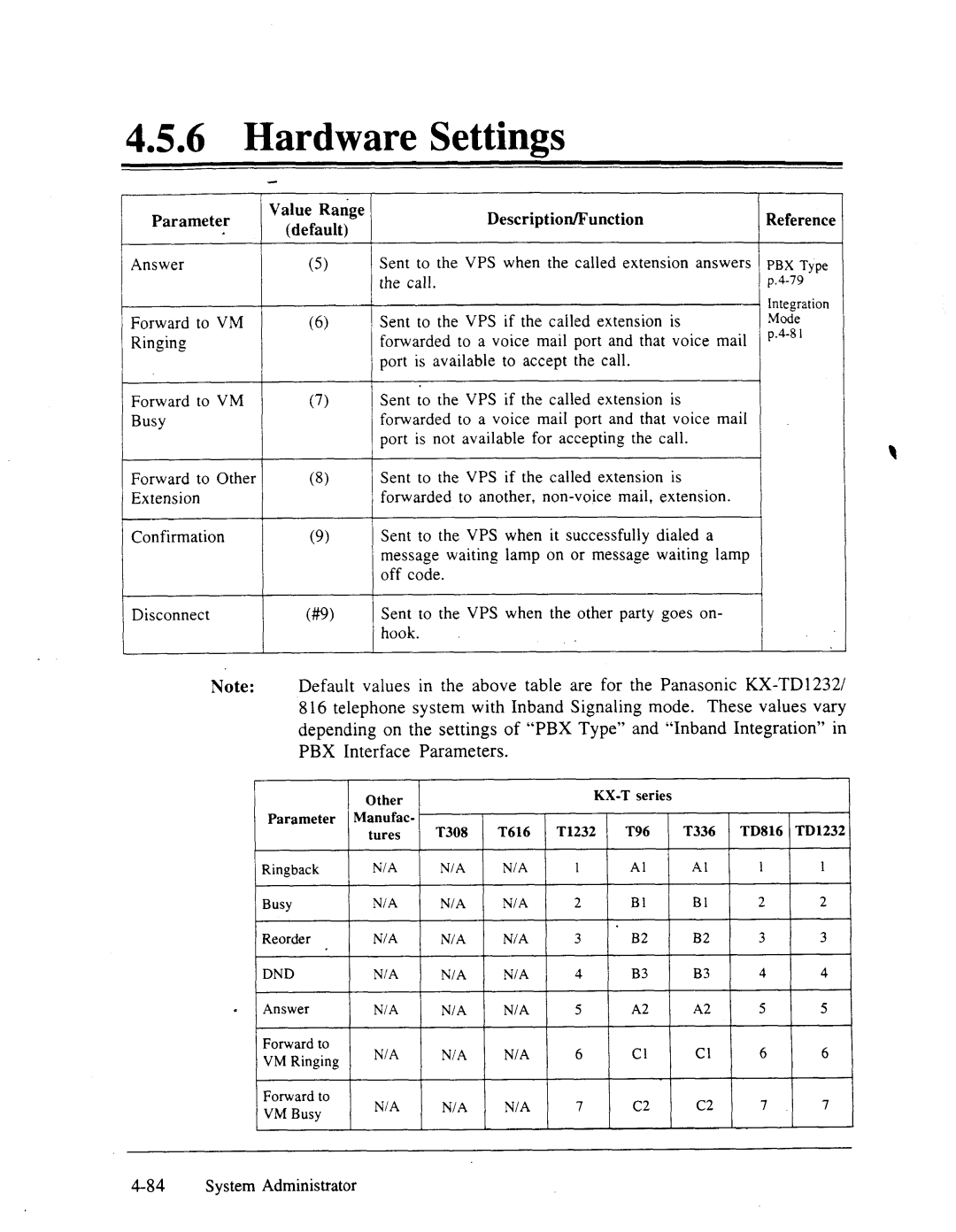 Panasonic panasonic manual Parameter Answer Forward to VM Ringing Forward to VM Busy 