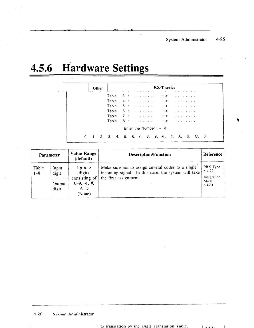 Panasonic panasonic manual Digit Translatio Table, Menu, Parameter Value Range default Input Up to Digit, Output Digit 