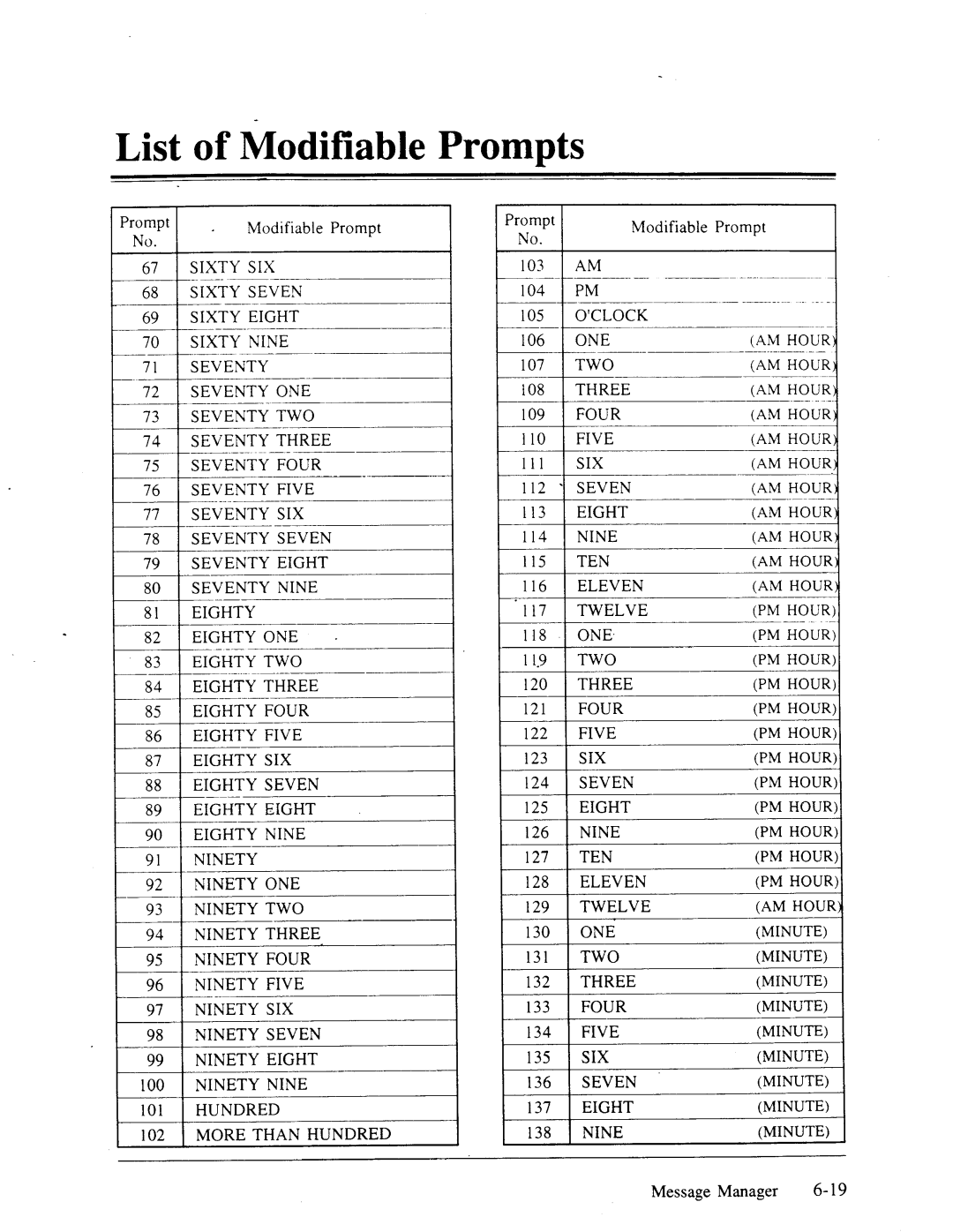 Panasonic panasonic manual List of IkIodifiable, Prompts 