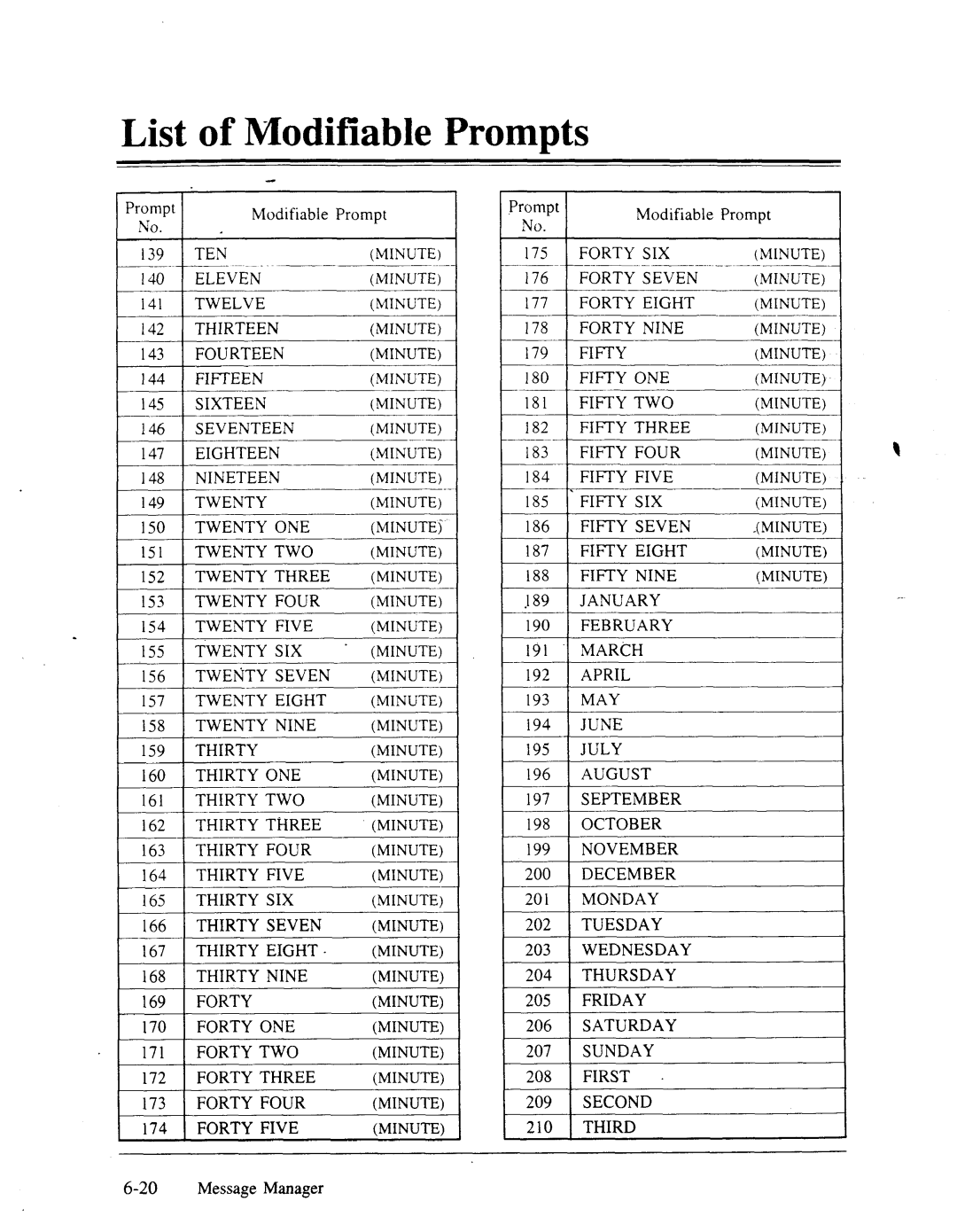 Panasonic panasonic Modifiable Prompt, 139, ~. .~~, 140, 141, 142, 143, 144, 145, 146, 147, 148, 149, 150, 151, 153, 154 