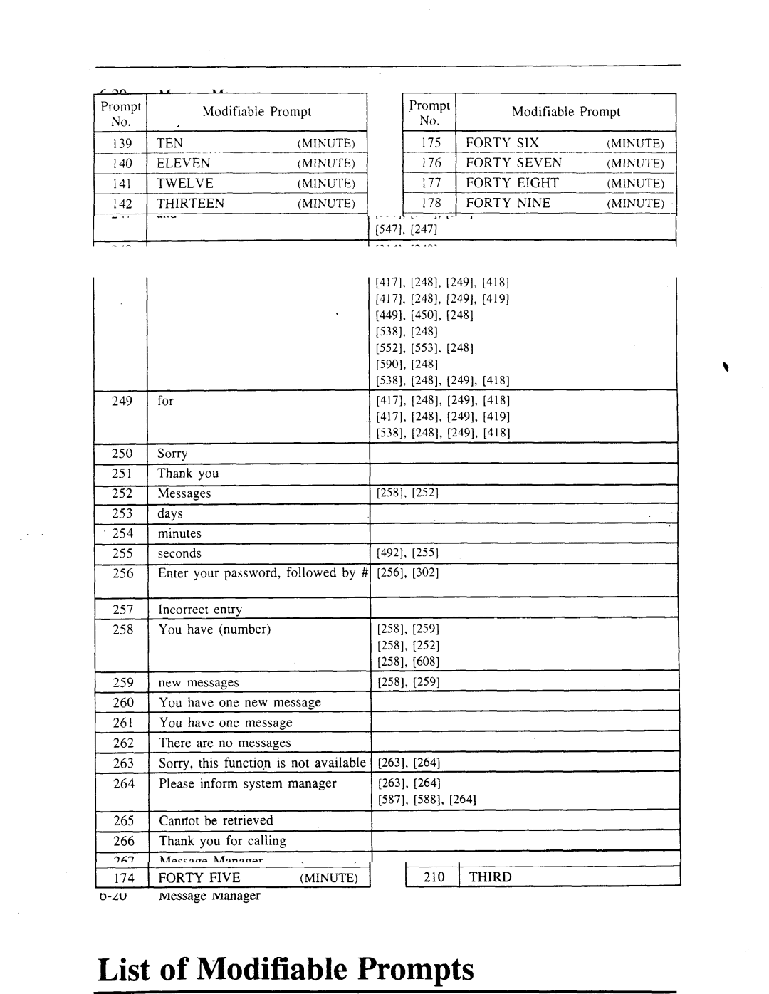 Panasonic panasonic manual List of Modifiable Prompts 