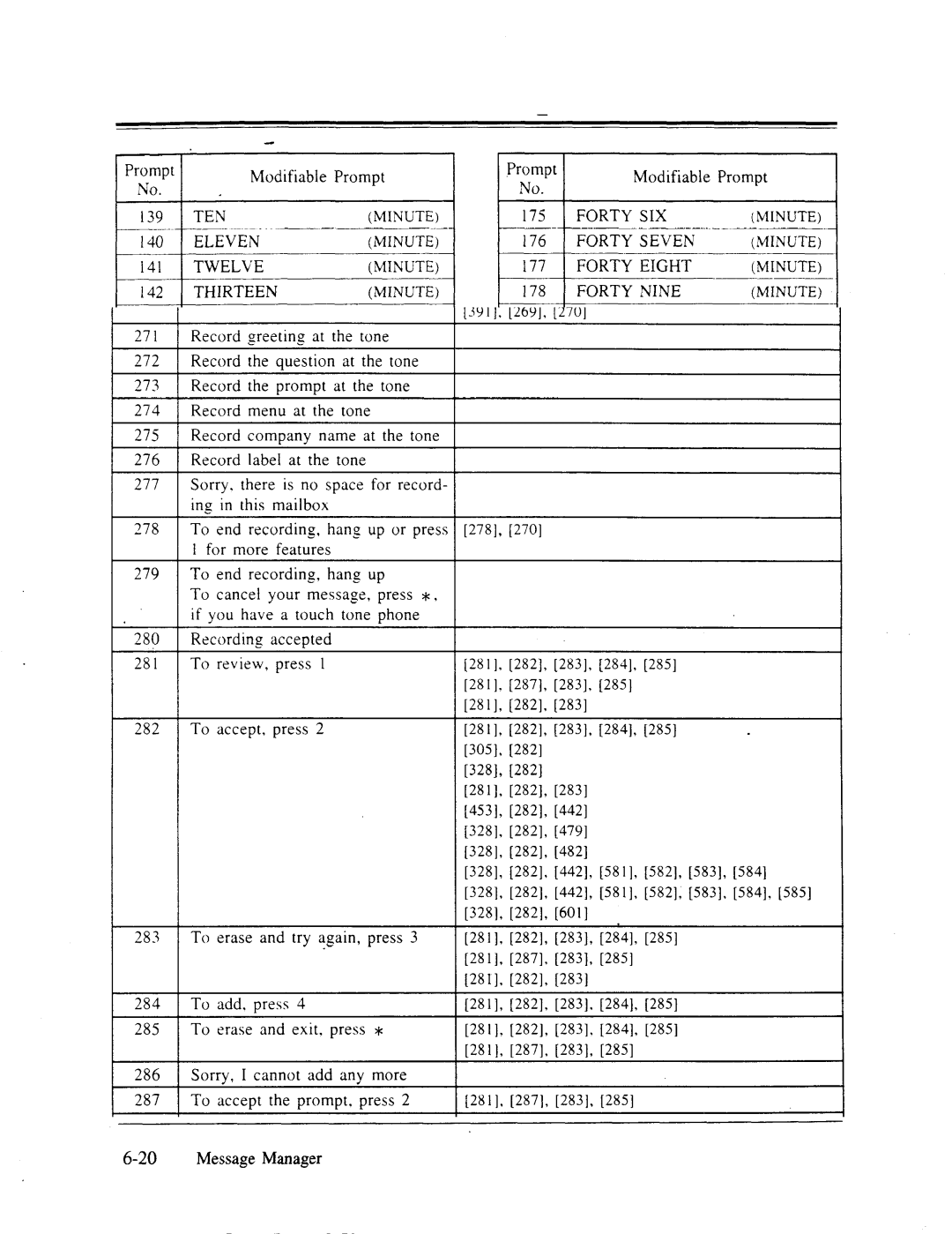 Panasonic panasonic List of lkodifiable Prompts, W81, 12821,4421,5811,X9, 5831,5841,5851, 2811, 2871, 2831 Message Manager 