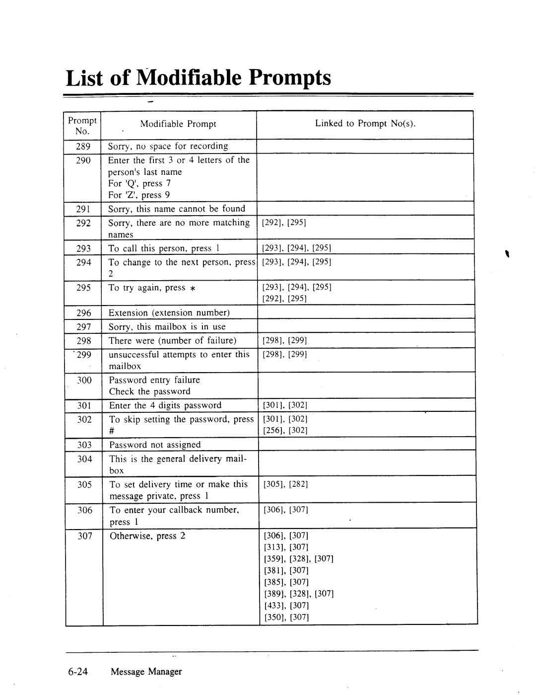 Panasonic panasonic manual List of RiIodifiable Prompts 