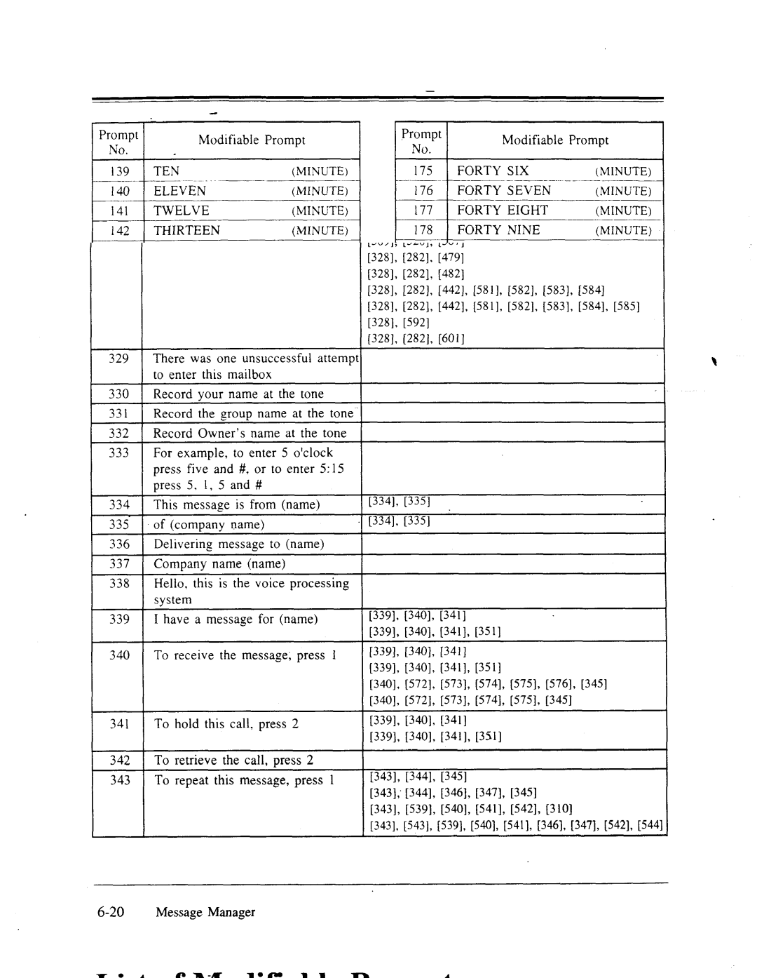 Panasonic panasonic manual List of l%iodifiable Prompts, 3281,P821, T3281,WUI 