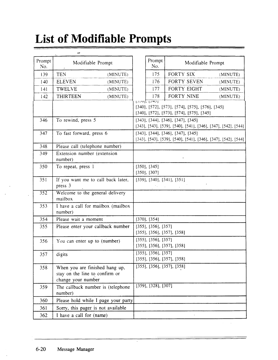 Panasonic panasonic manual Modifiable, List 