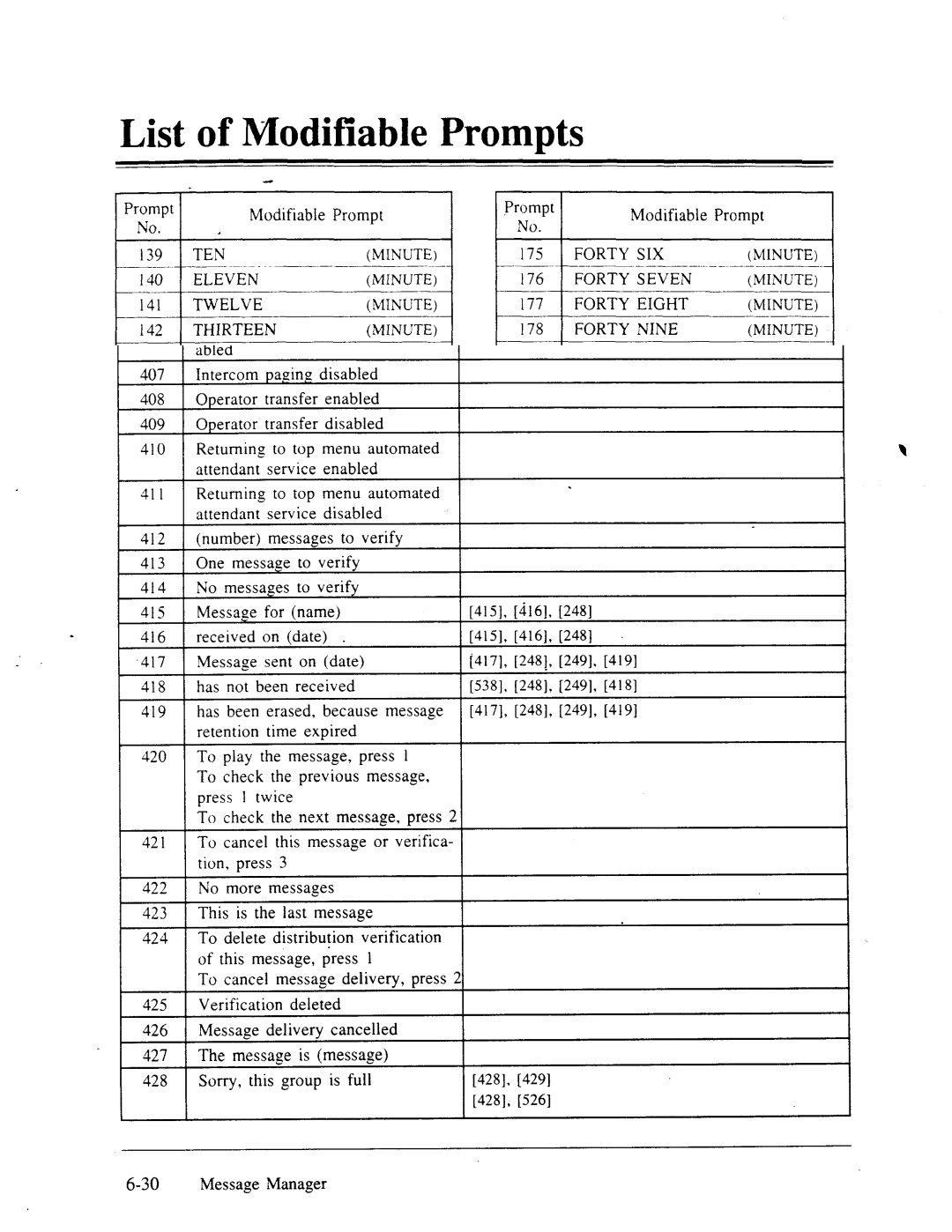 Panasonic panasonic manual Modifiable Prompts 