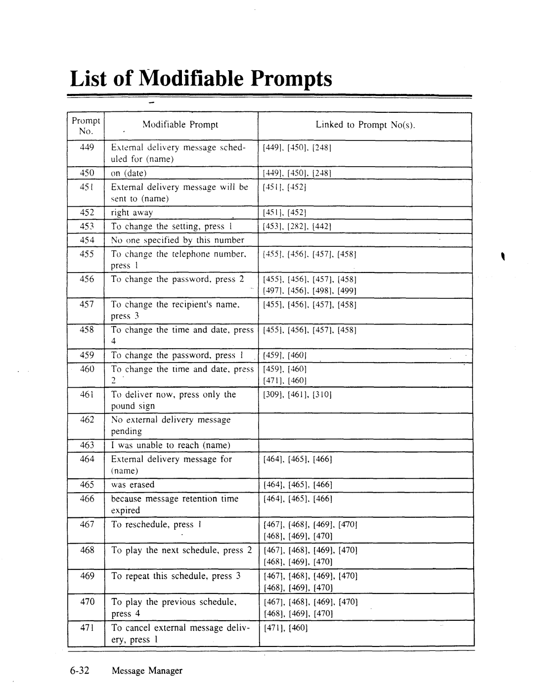 Panasonic panasonic manual 4601 