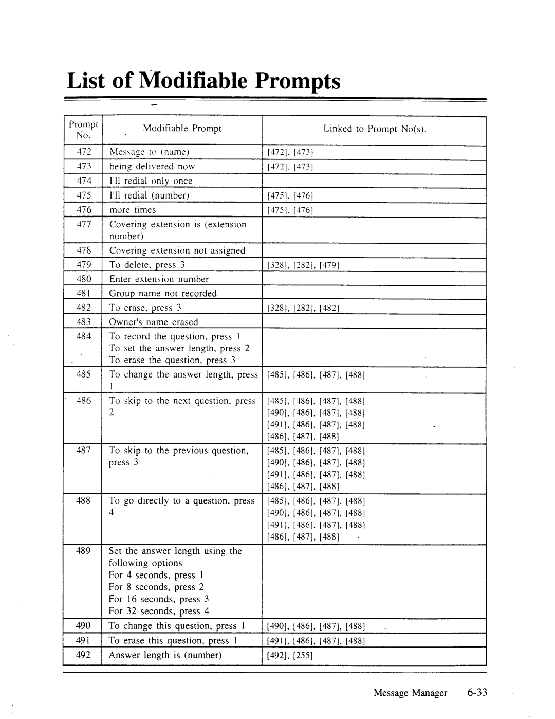 Panasonic panasonic manual Message To name, Being, Now, ’ll Redial Only, ’ll Redial Number, More Times, To delete, press 