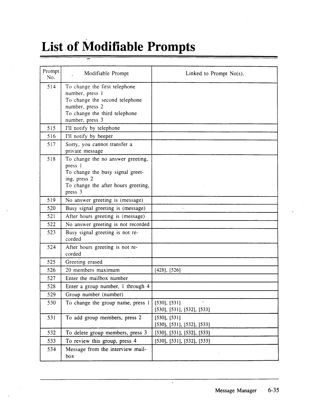 Panasonic panasonic manual List of Ihodifiable Prompts, Greeting erased, Group name, press, Add group Members, press 