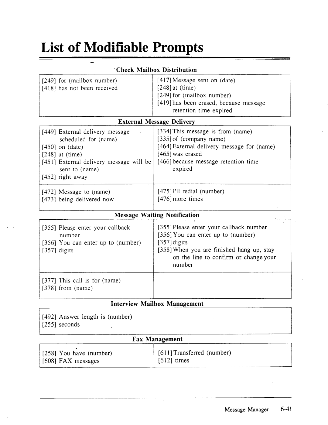 Panasonic panasonic manual List of Modifiable Trompts, Answer length is number, Messages Times MessageManager 