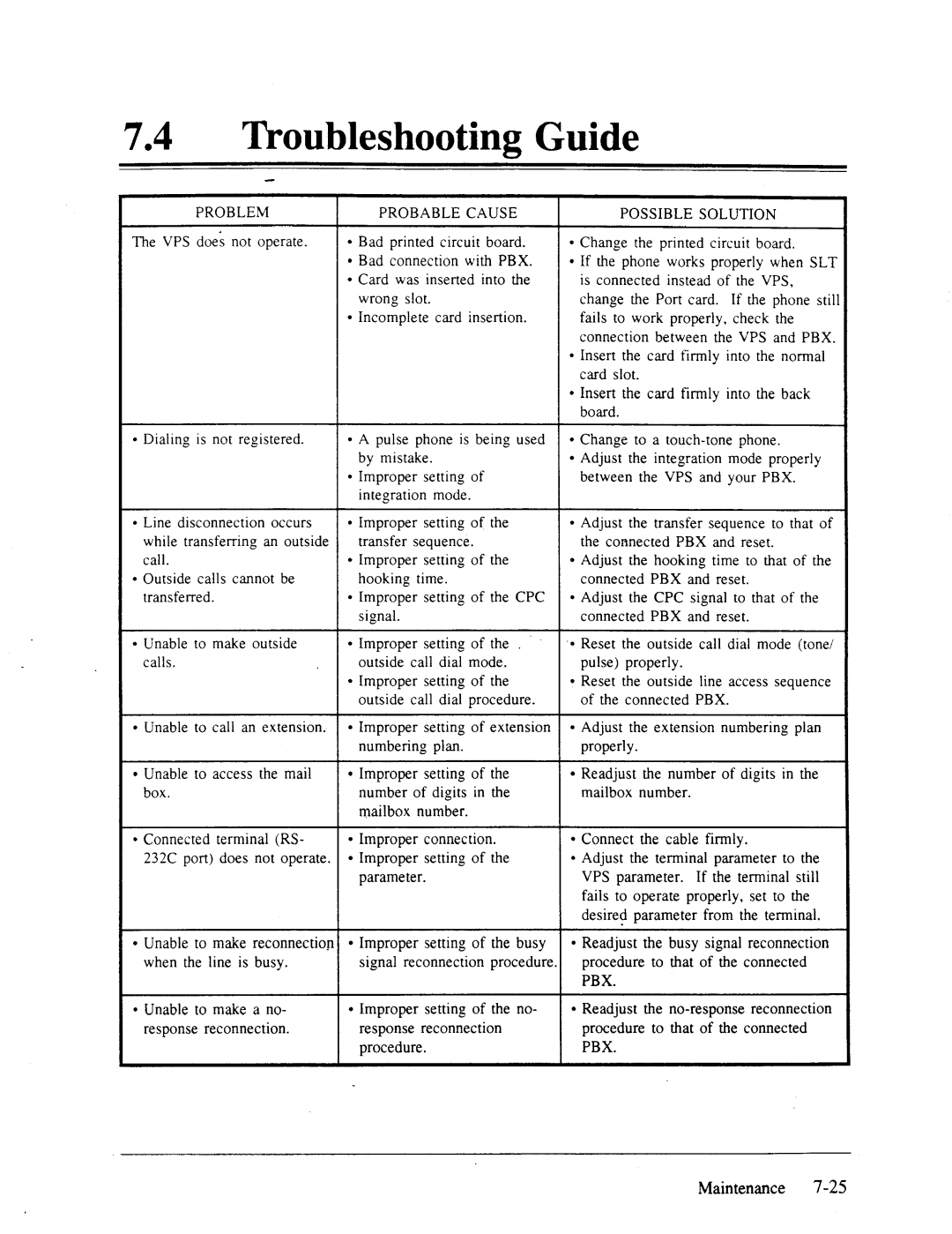 Panasonic panasonic manual Troubleshooting Guide, Problem 