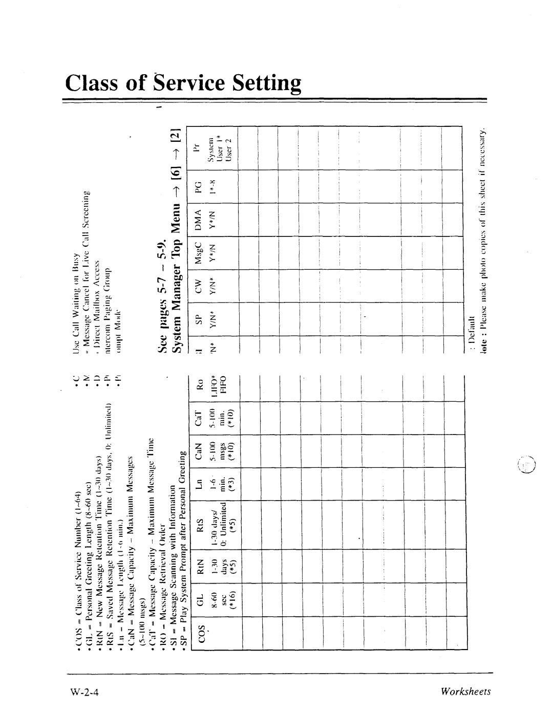 Panasonic panasonic manual Class of Service Setting 