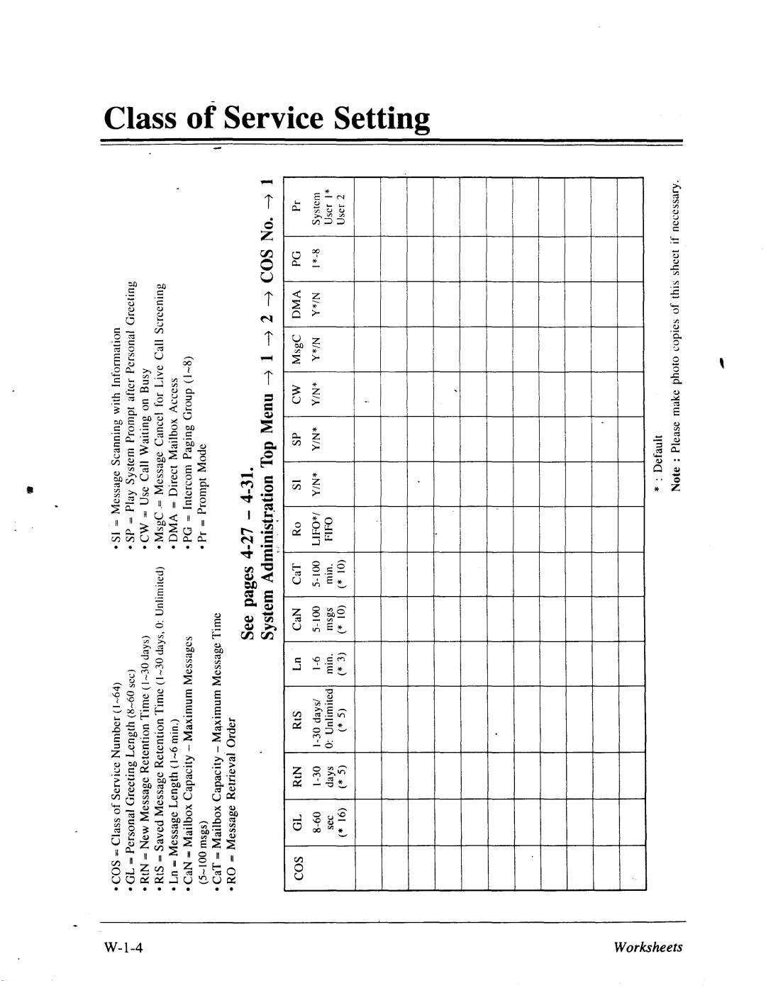 Panasonic panasonic manual System Administration Top Menu + + 2 -+ COS No. -+ 