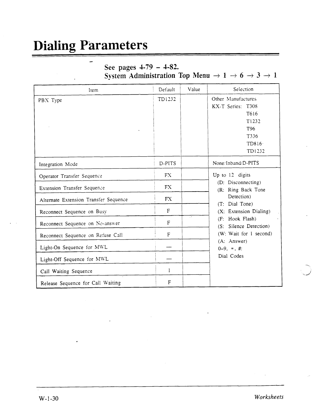 Panasonic panasonic manual Dialing Parameters 