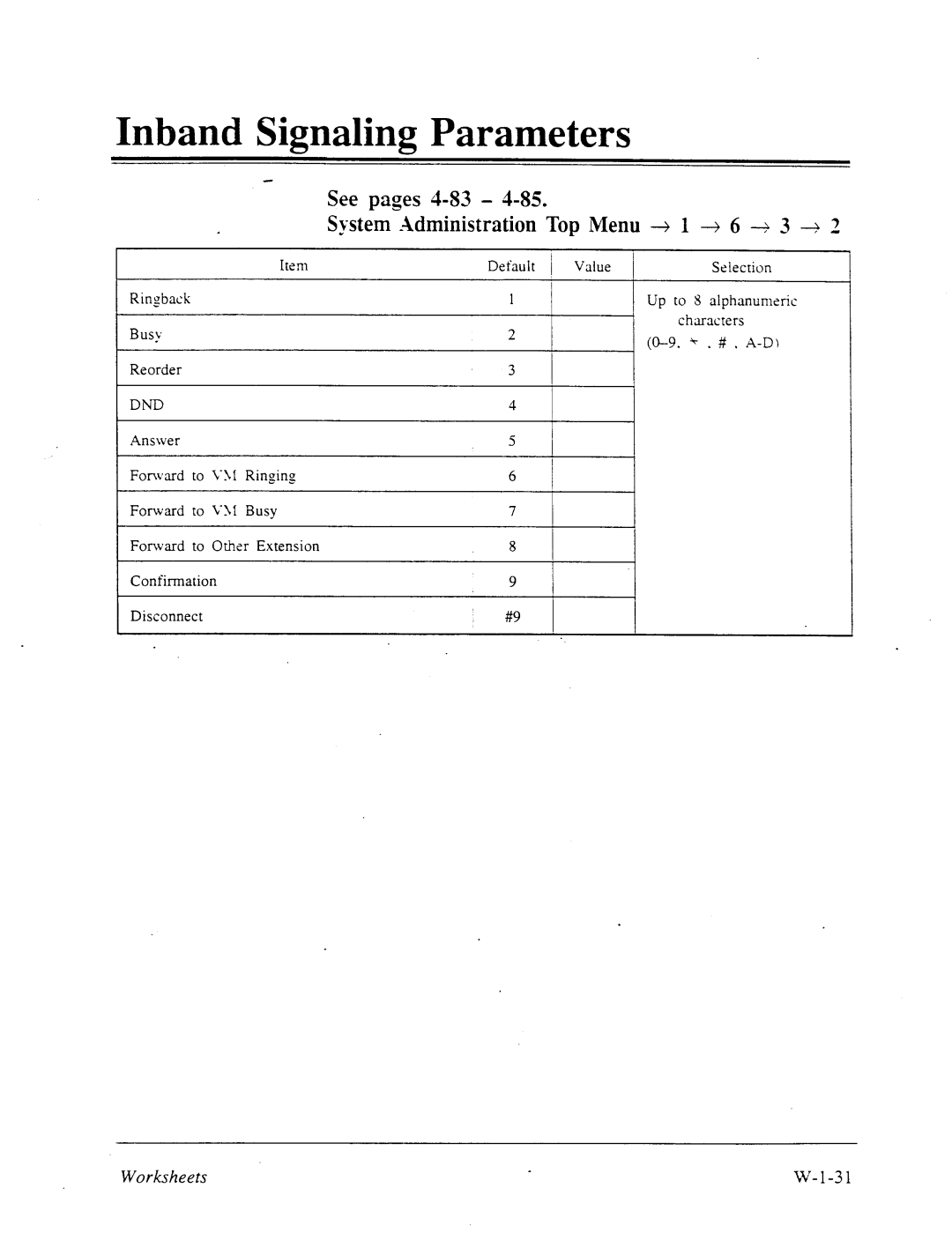 Panasonic panasonic manual Inband Signaling Parameters 