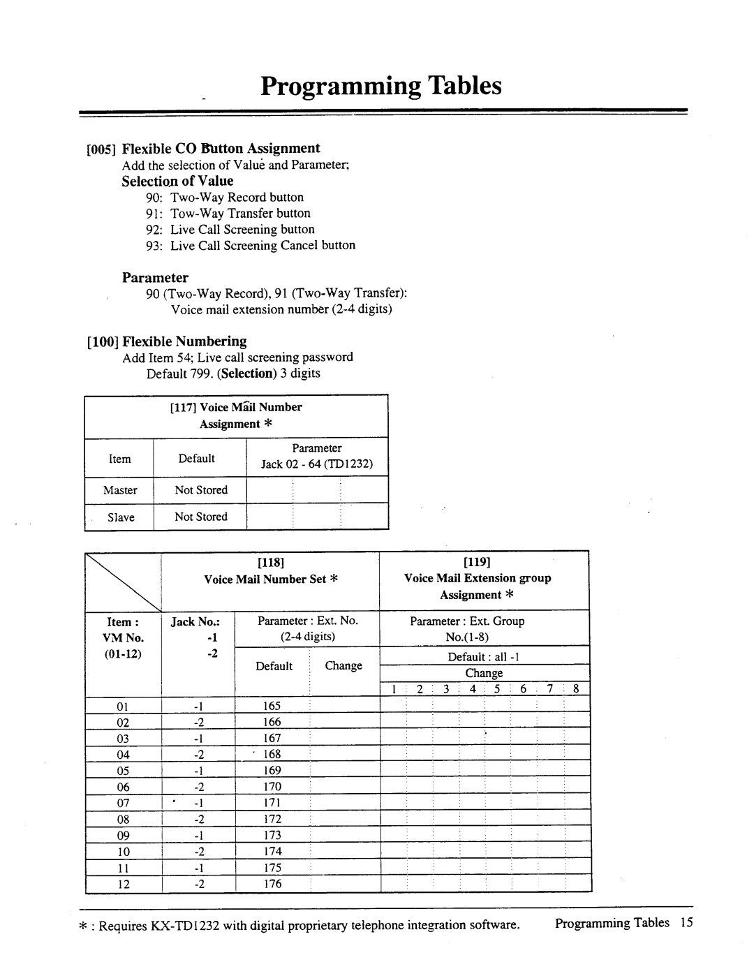 Panasonic panasonic manual Flexible CO Wltton Assignment, Selectiw of Value, Flexible Numbering, 1181 1191 