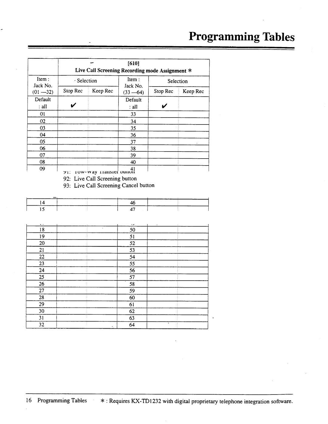 Panasonic panasonic manual 6101, Keep Ret, Programming Tables 