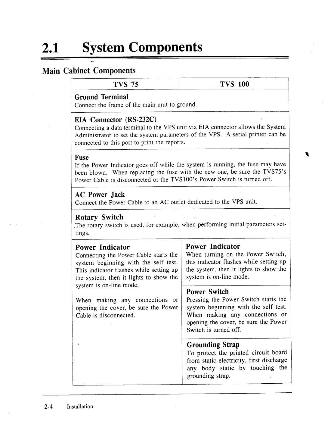 Panasonic panasonic manual 21a System Components, Main Cabinet Components 