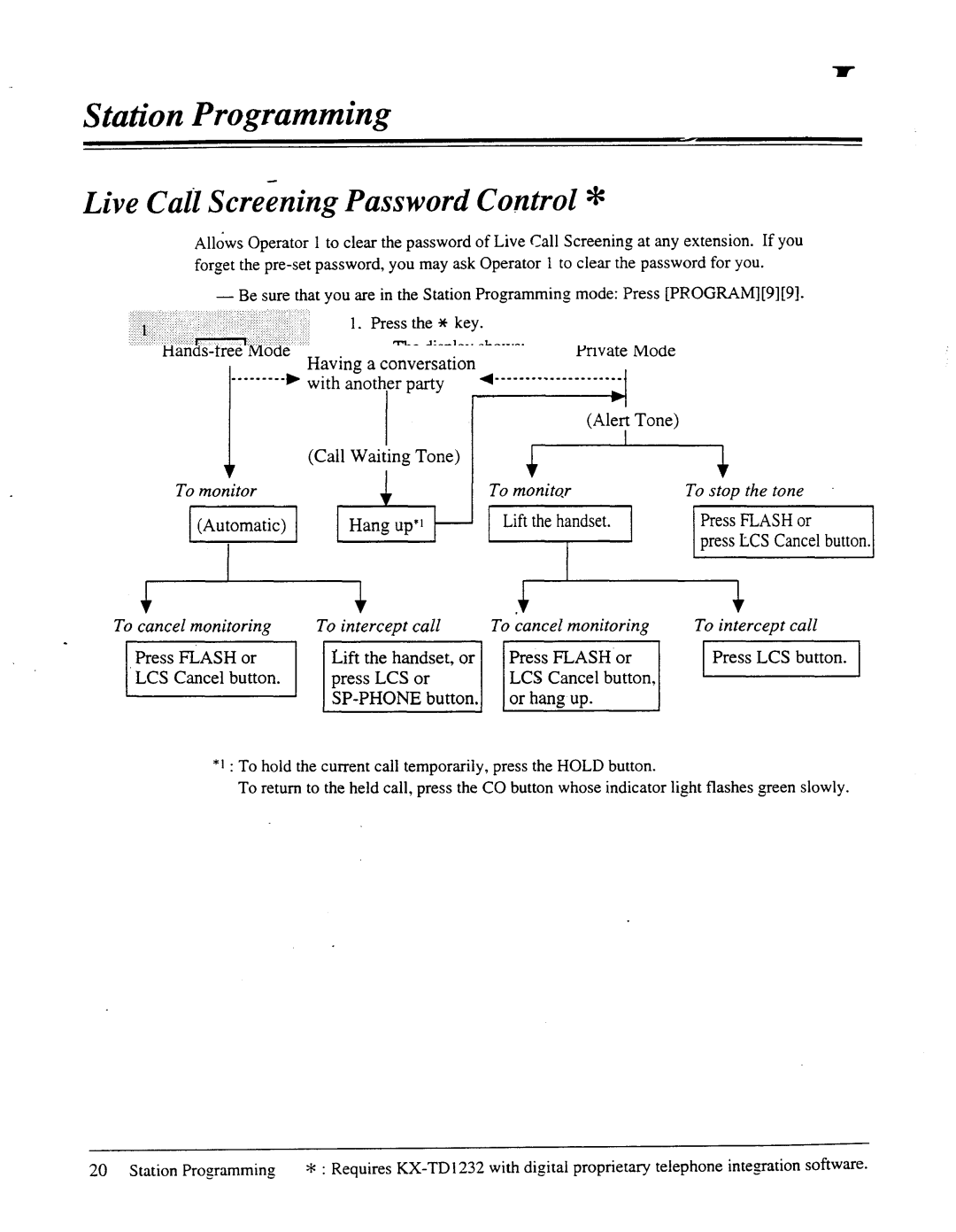 Panasonic panasonic manual To set LCS on Press LCS button To cancel LCS, IPress, When using the handset in the Private Mode 