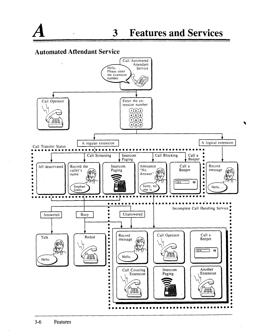 Panasonic panasonic manual Automated Attendant Service, ~.....*****m*****o**o**o*a 