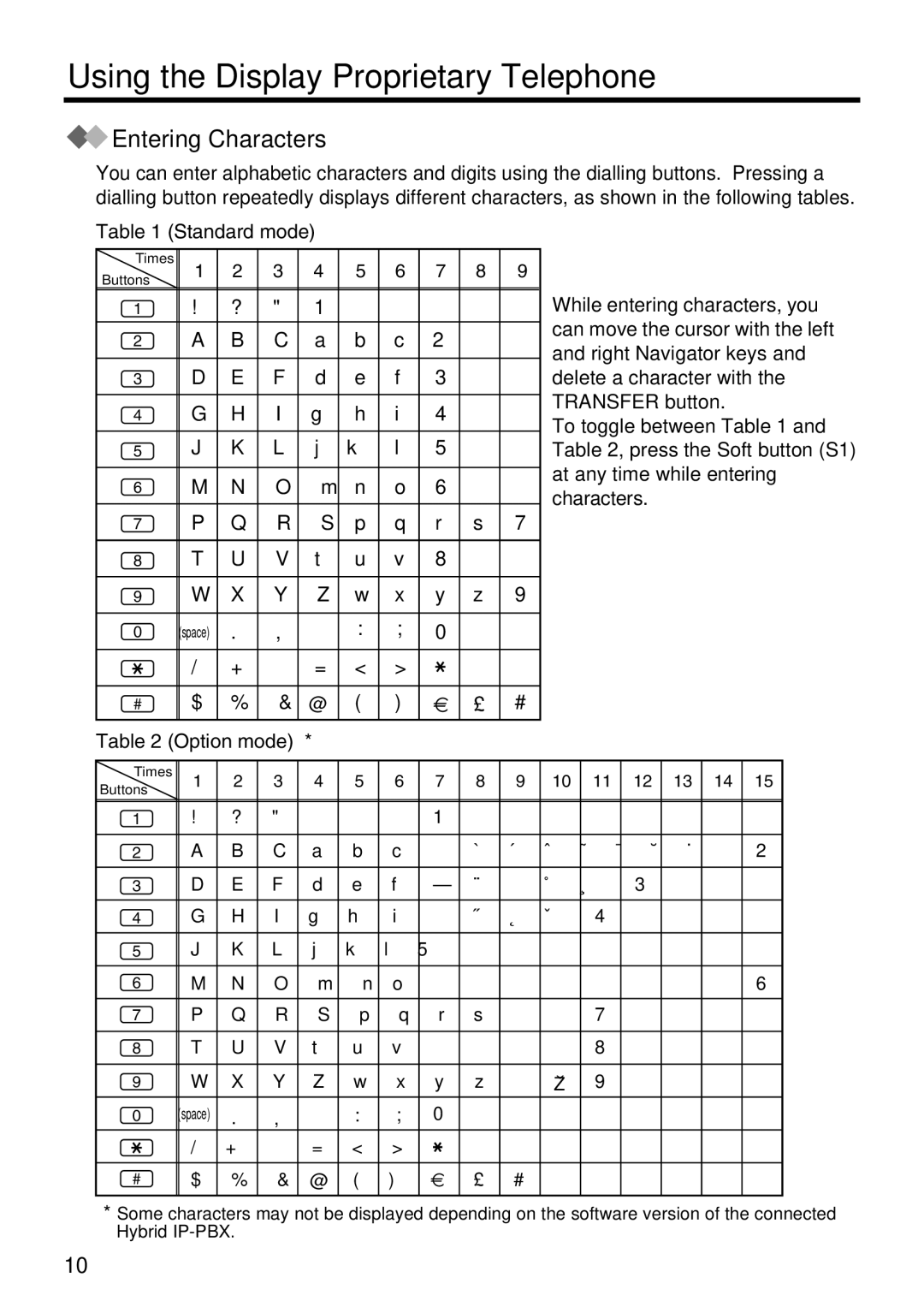 Panasonic panasonic installation manual Entering Characters, Standard mode, Option mode 