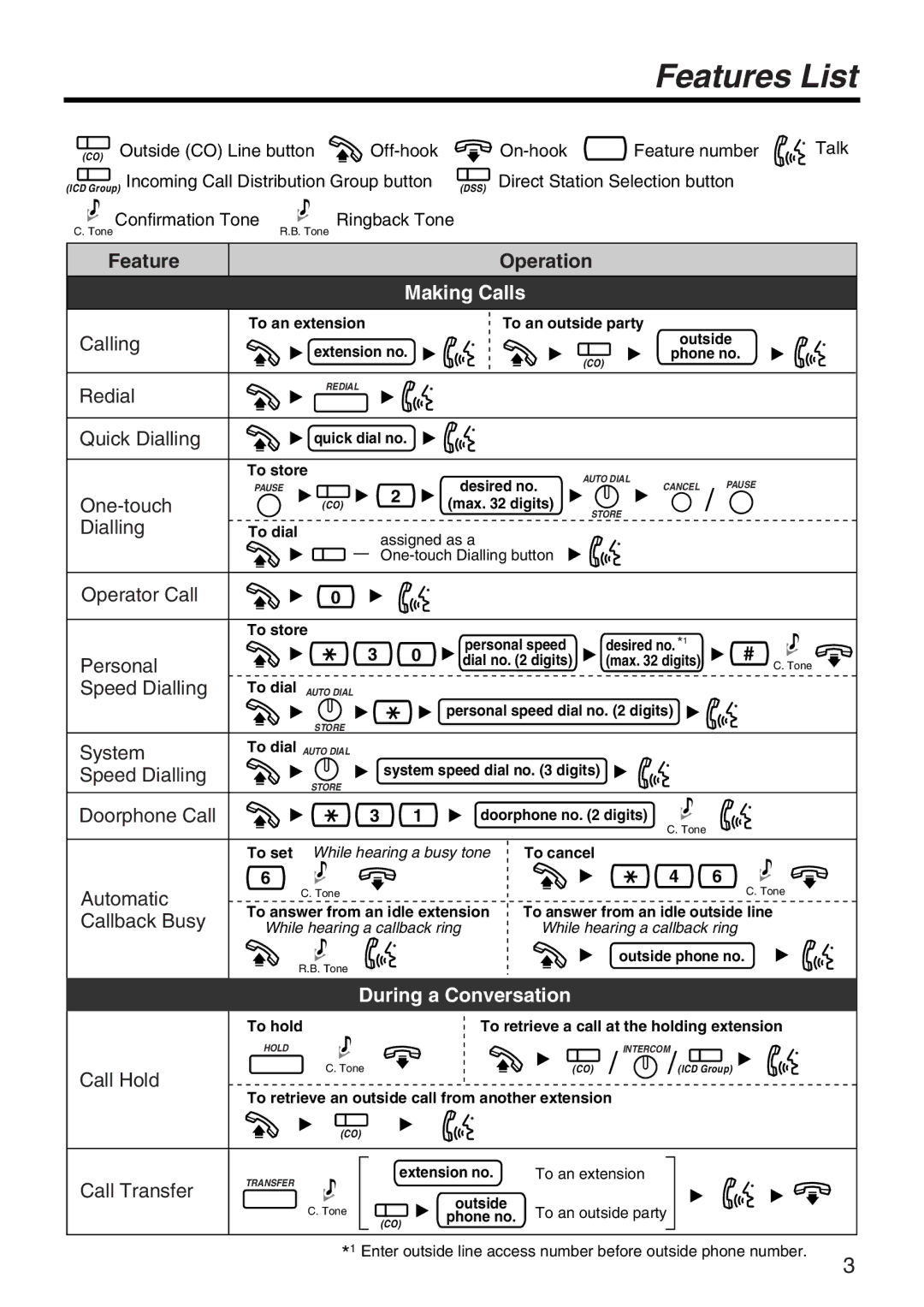 Panasonic panasonic installation manual Features List 