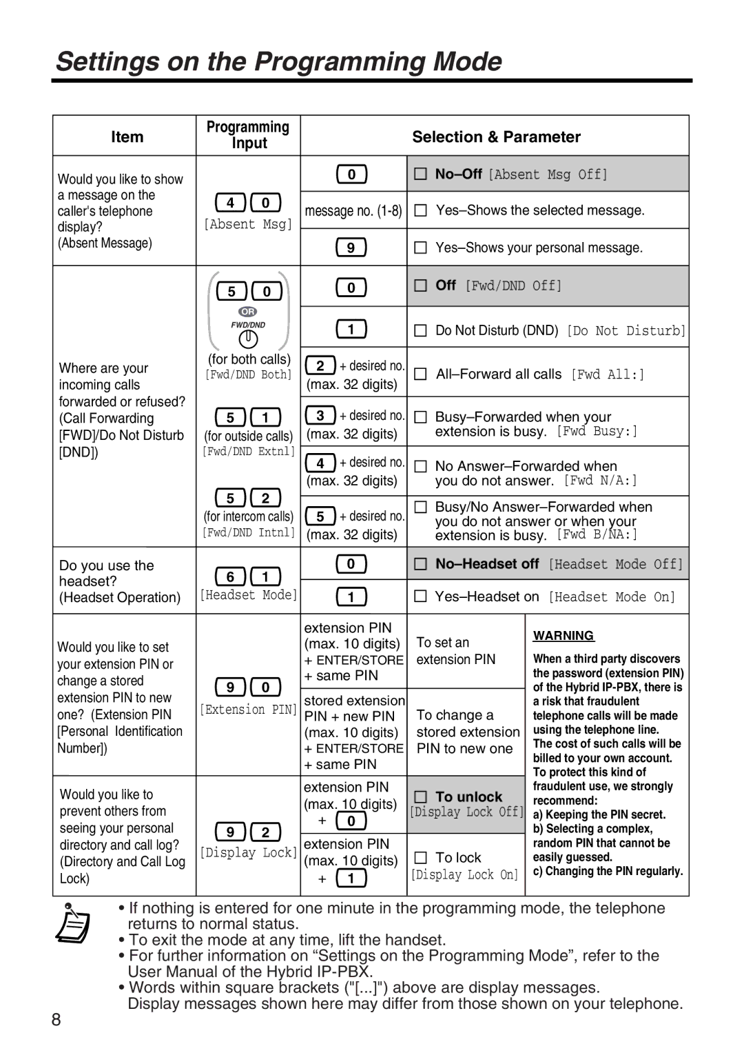 Panasonic panasonic installation manual No-OffAbsent Msg Off 