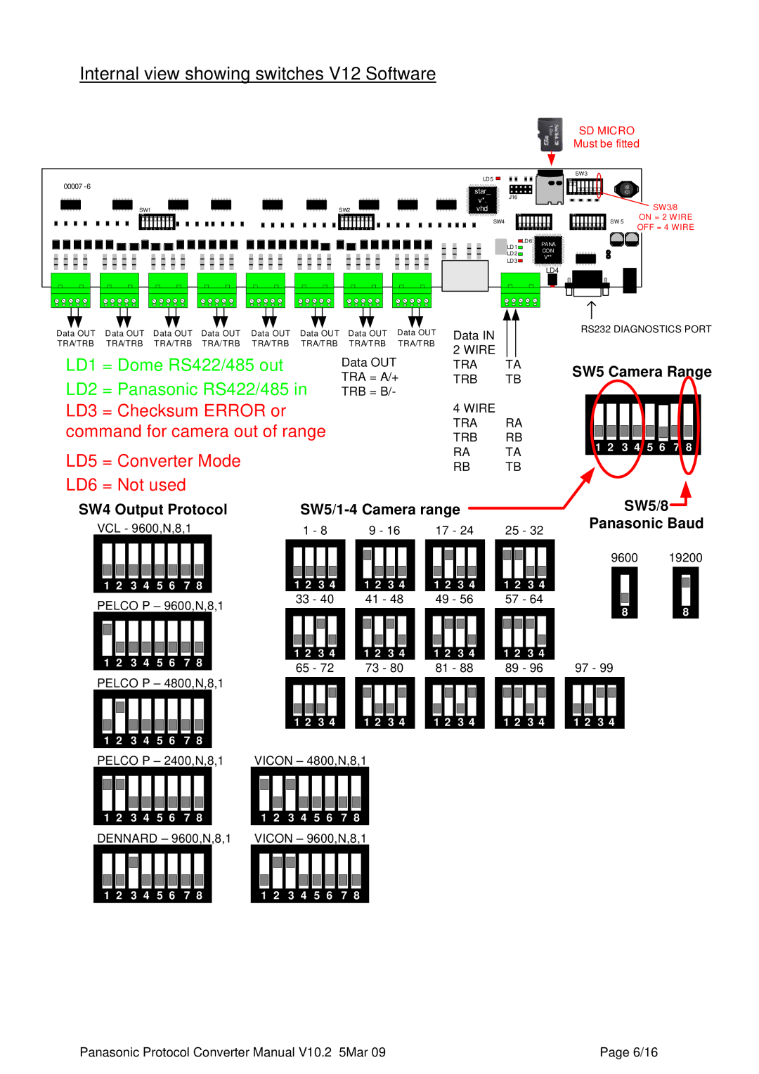 Panasonic PC8 manual Internal view showing switches V12 Software 