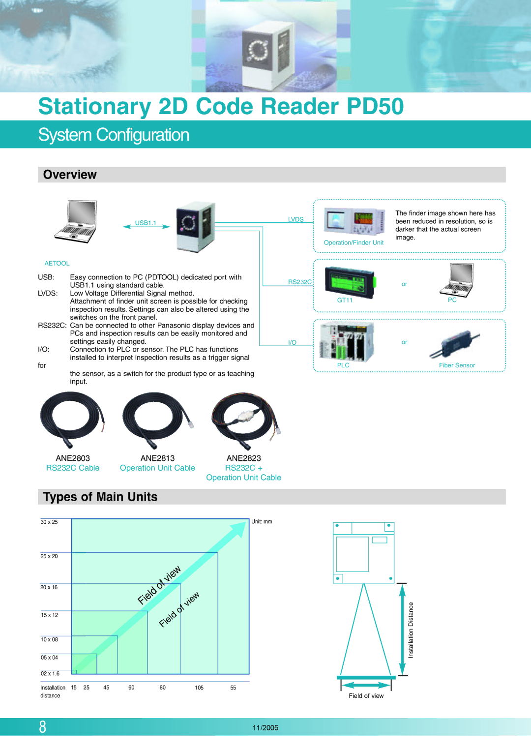 Panasonic PD50 manual System Configuration, Overview, Types of Main Units 