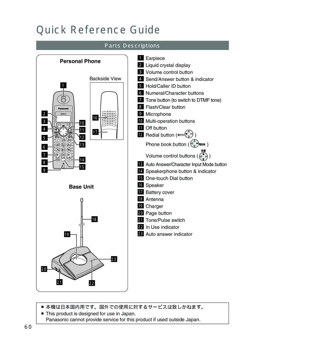 Panasonic Personal Phone manual Quick Reference Guide, Parts Descriptions 