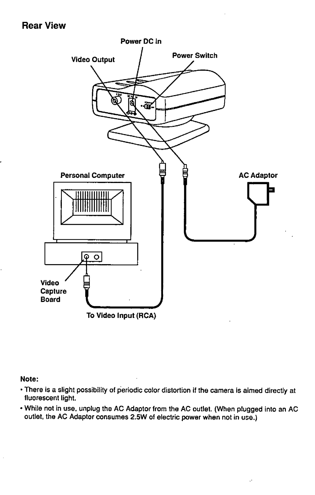 Panasonic PM-A110 manual 