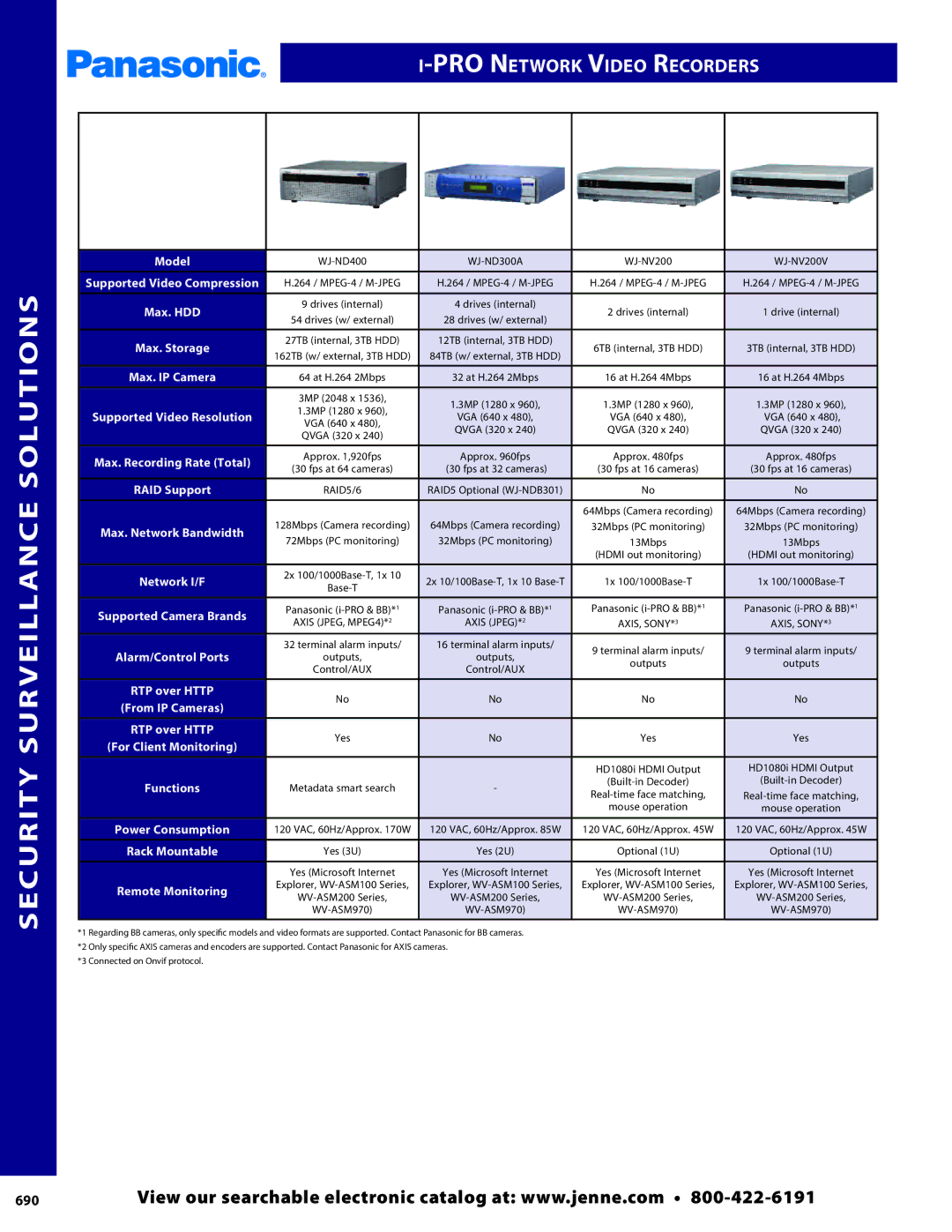 Panasonic PMPU2000 manual PRO Network Video Recorders, 690 